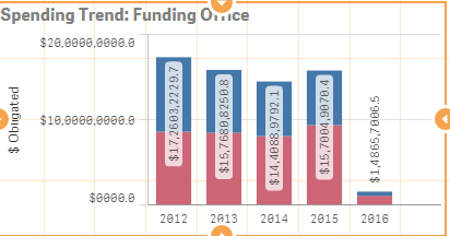 Stacked Bar Graph Value Labels.PNG